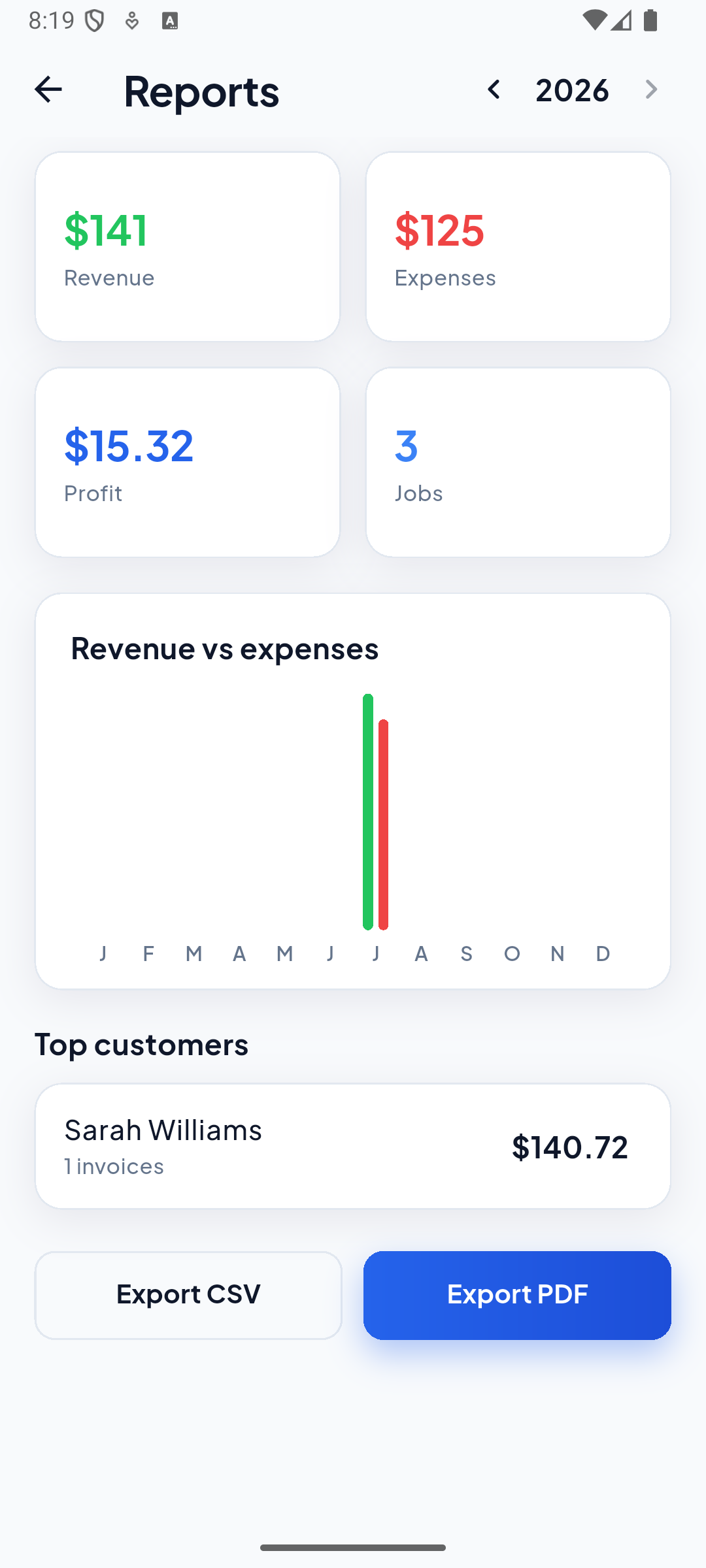ServiQ business reports screen showing revenue, expenses, profit, and top customers